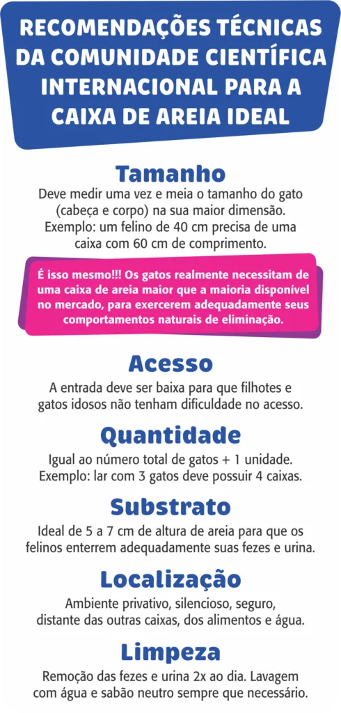 Caixona de Areia Sanitário Pet Games