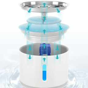 Fonte de Água Redonda Kara 2.5L