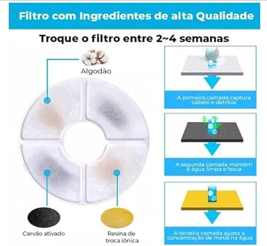 Refil Filtro para Fonte de Água Carvão Ativado - Modelo Redondo