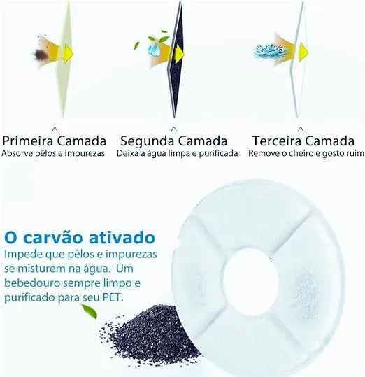 Refil Filtro para Fonte de Água Carvão Ativado - Modelo Redondo