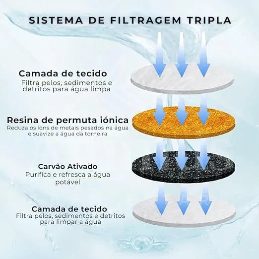 Refil Filtro para Fonte de Água Carvão Ativado - Modelo Redondo